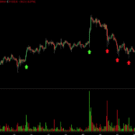 Volume Analysis in Crypto Trading