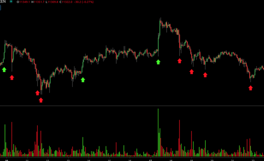 Volume Analysis in Crypto Trading