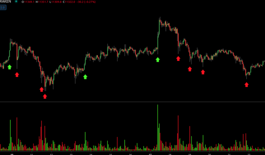 Volume Analysis in Crypto Trading